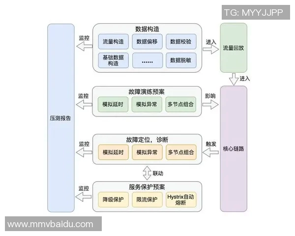 基于数据模型的选秀胜率预测及其背后因素解析